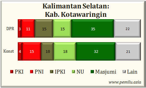 Kab.